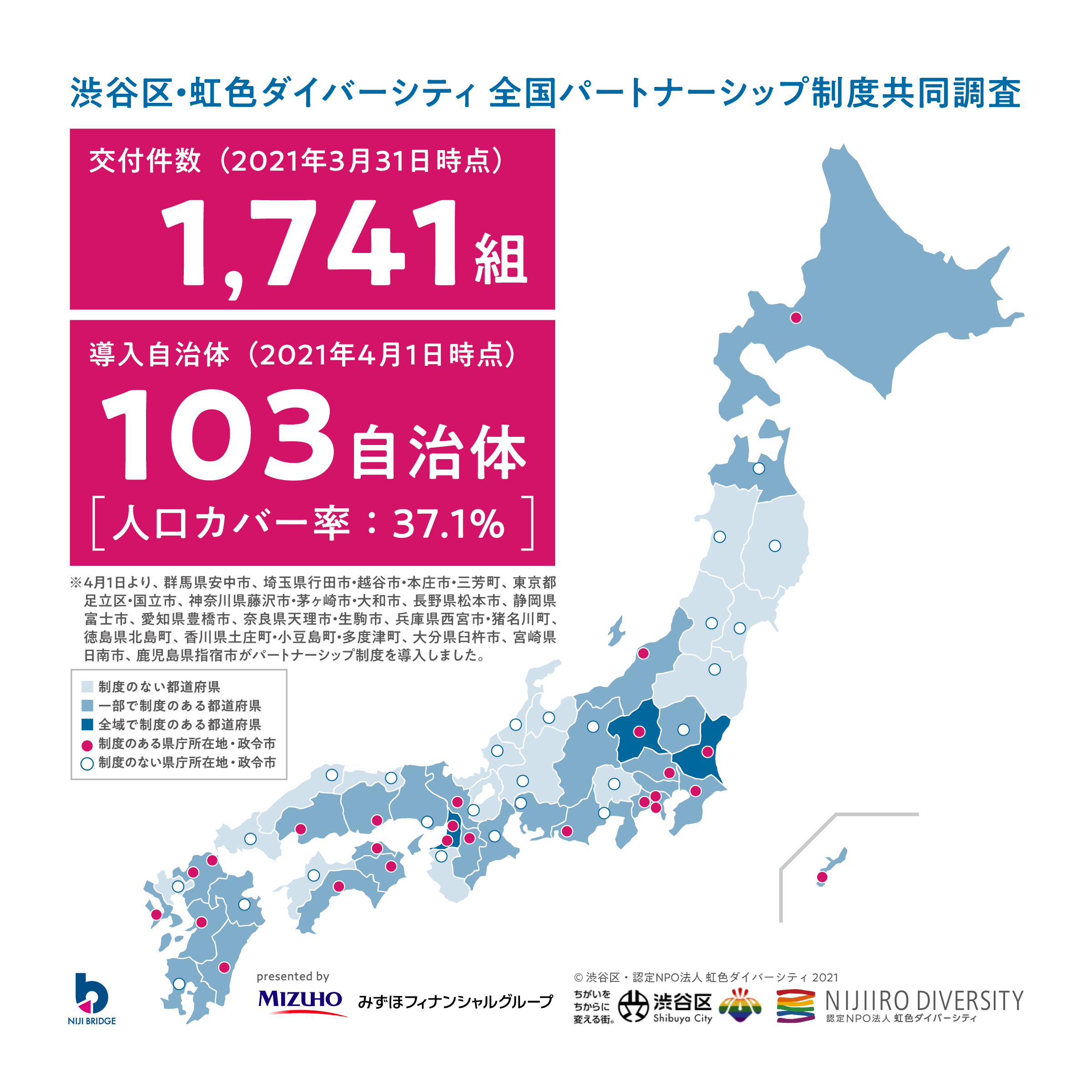 20210331パートナーシップ制度登録件数調査