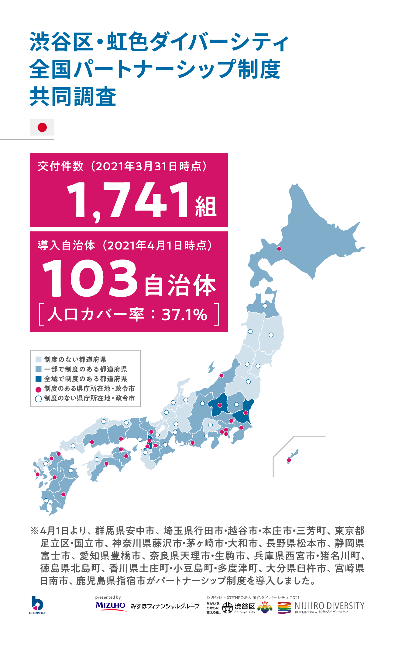 20210331パートナーシップ制度登録件数調査