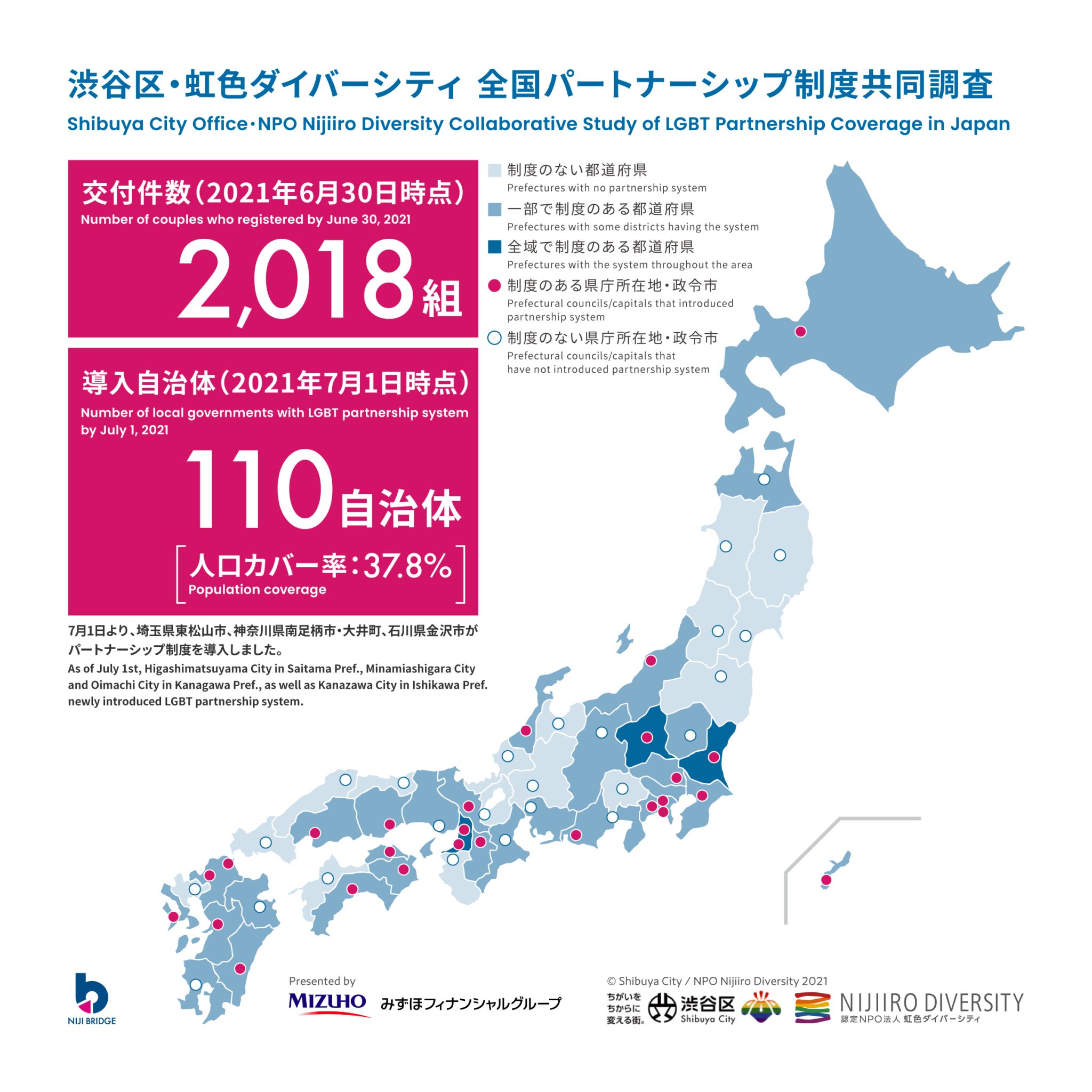 私たちのブラジルの自治体の名前は何ですか?