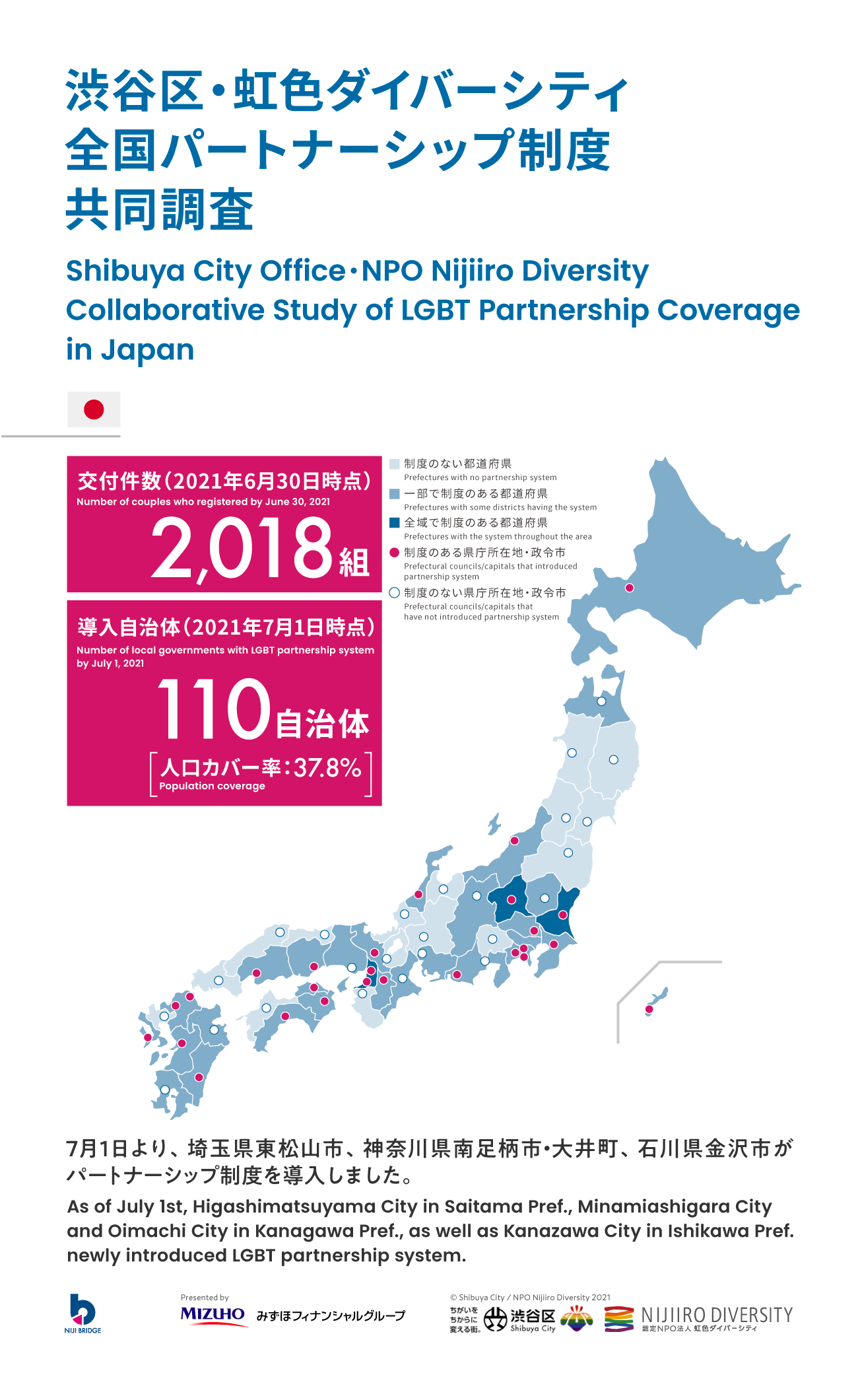 20210630_パートナーシップ 制度共同調査