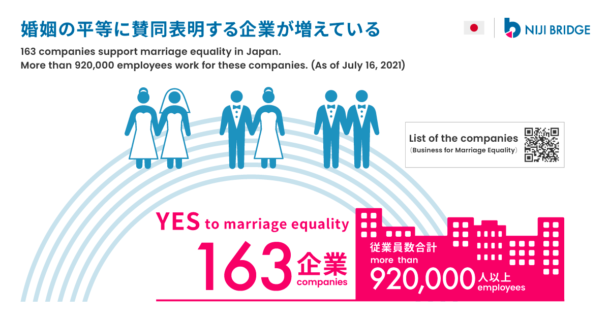 婚姻の平等に賛同表明する企業が増えている