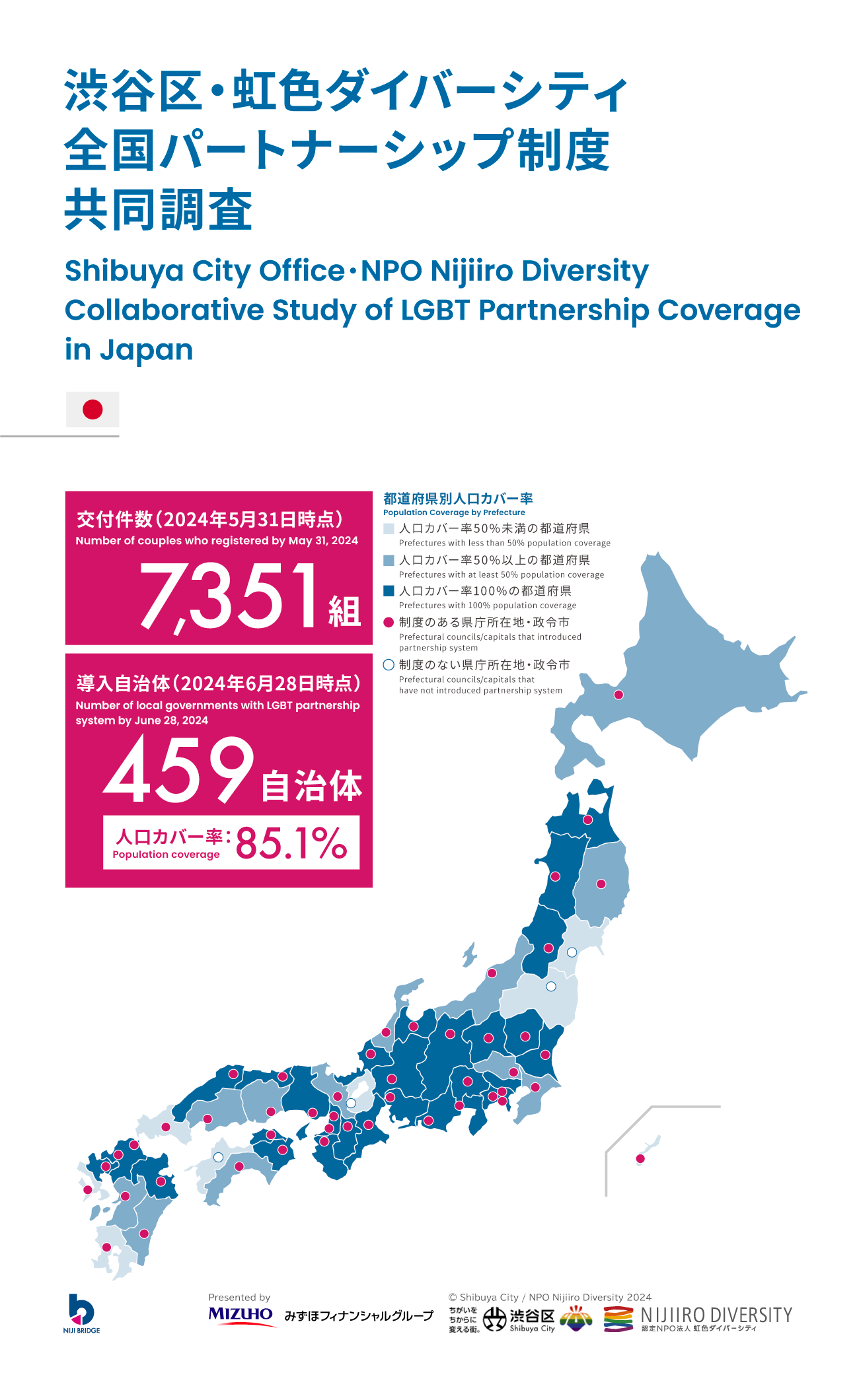 202406全国パートナーシップ共同調査