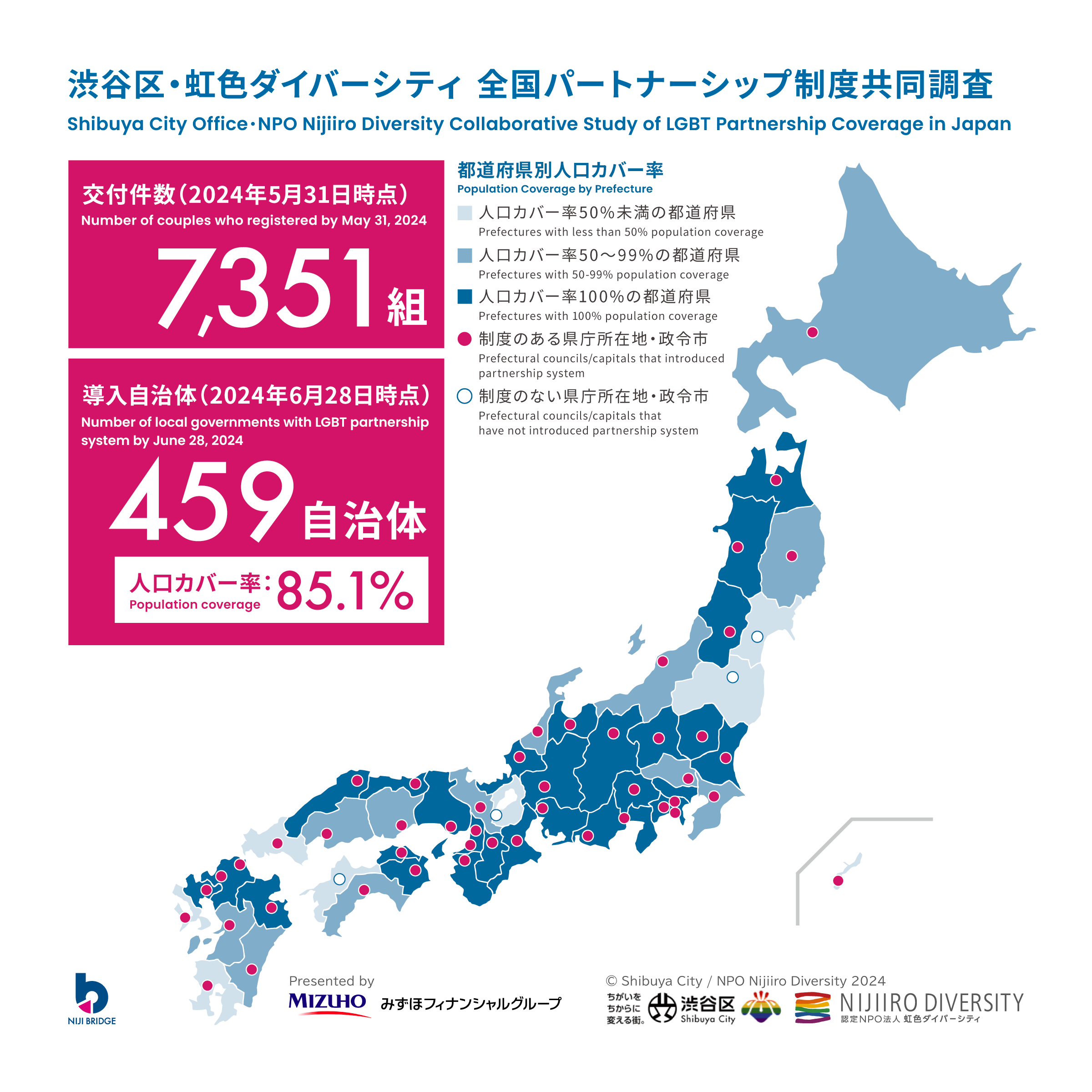 202406全国パートナーシップ共同調査