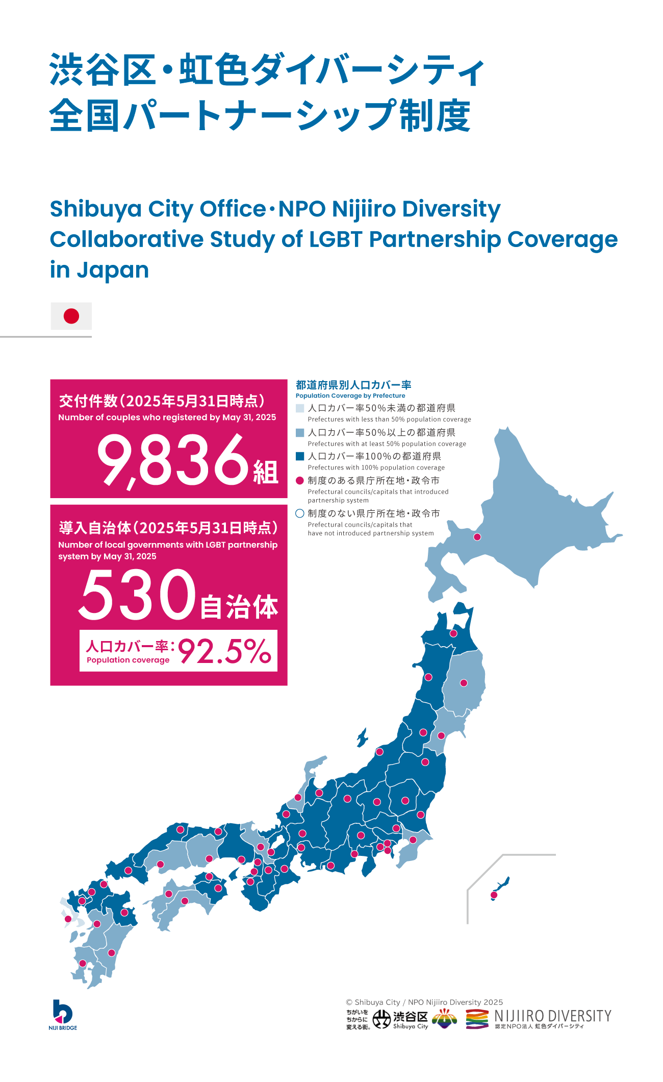 20240627全国パートナーシップ共同調査