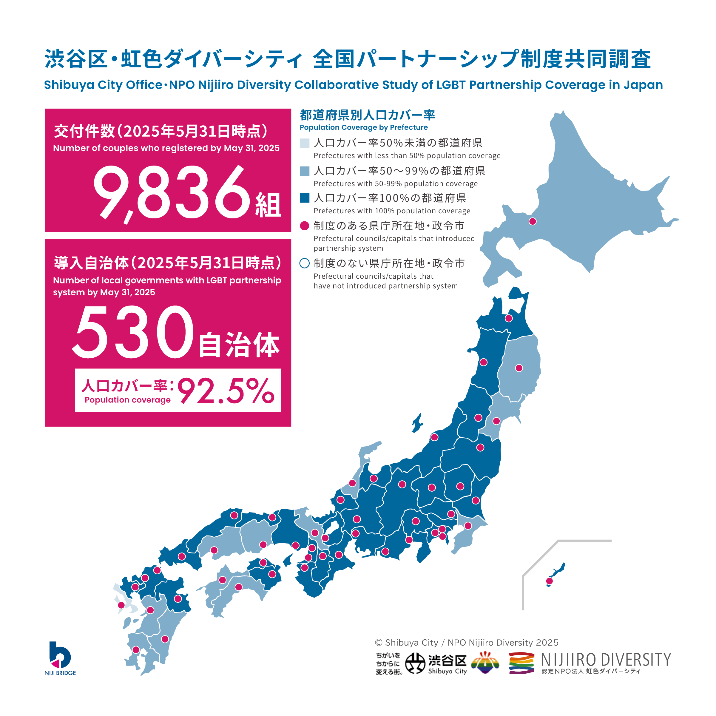 20240627全国パートナーシップ共同調査